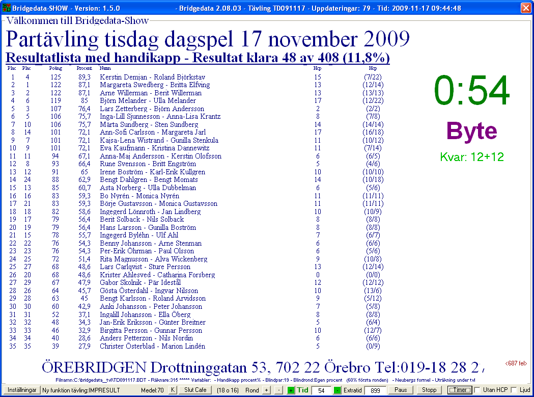 Bilden visar resultat